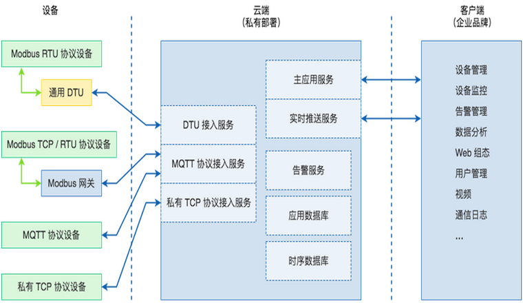 智能制造系统云平台